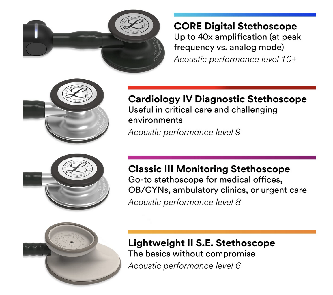 3M Littmann Stethoscope, Cardiology IV, Black Tube, Stainless Steel Chestpiece