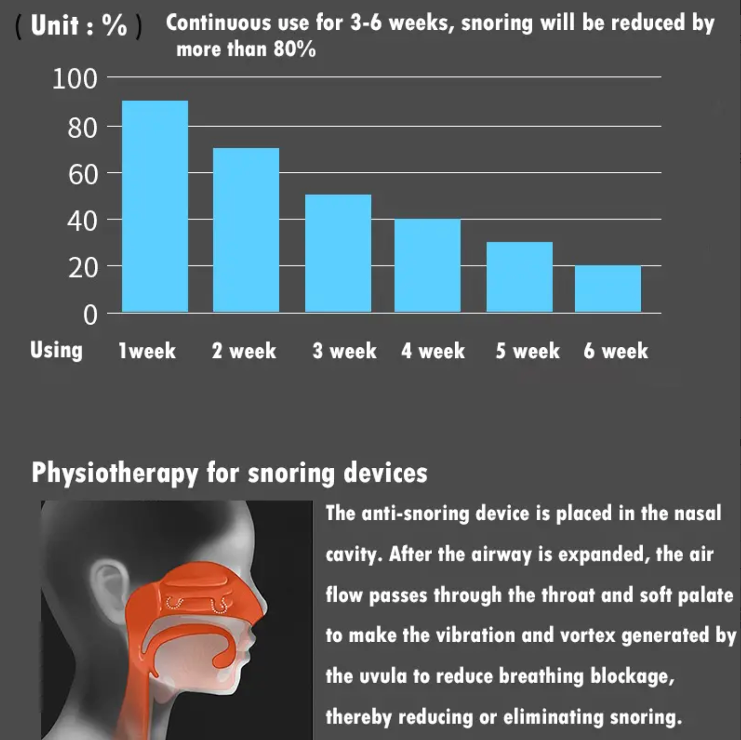 Anti Snore - Prevent Snoring